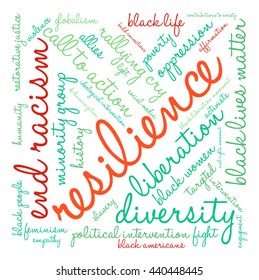 Resilience word cloud on a white background. 