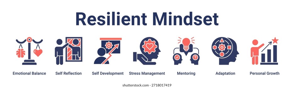 Resilient Mindset banner web icon vector illustration concept for education with icon of Emotional Balance, Self Reflection, Self Development, Stress Management, Mentoring, Adaptation, Personal.