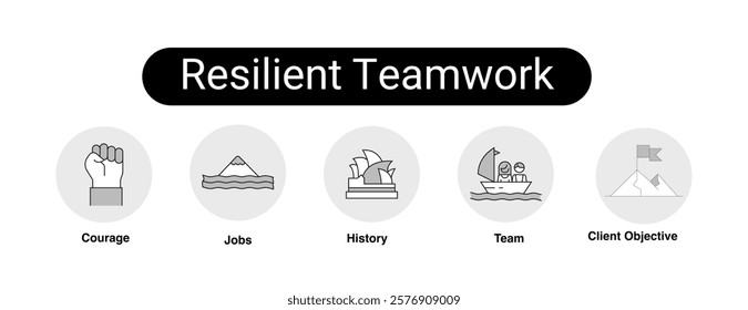 Resilient Teamwork. Team, Courage, Client Objective, History, Jobs