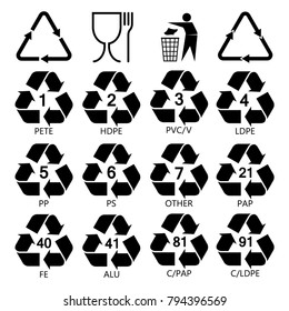 Resin identification code icons set. Marking of plastic products. Plastic package materials. Recycling symbols for packaging, Recycled symbols for packaging materials