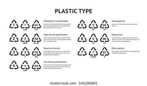 Plastic Identification Code Chart