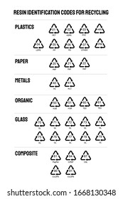 Resin identification codes. International standard symbols for waste sorting, processing and recycling. Vector icon set.