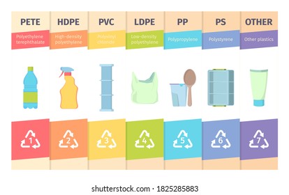 Resin product. Material coding reducers identity bottle glass polyethylene plastic vector infographic templates