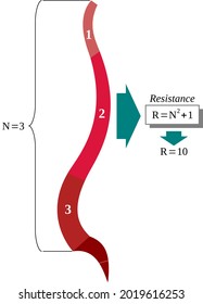 Resistance Of The Spine To Axial Pressure