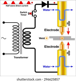 Resistance Spot Welding