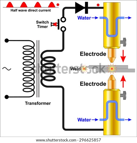 spot welding transformer diagram wiring diagram homespot welding transformer diagram wiring diagrams spot welding diagram wiring diagram spot welding transformer diagram