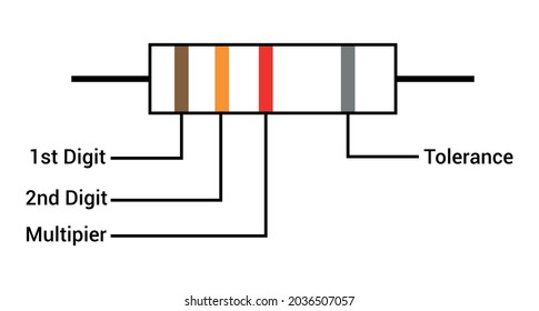 Resistor Color Code In Electronic