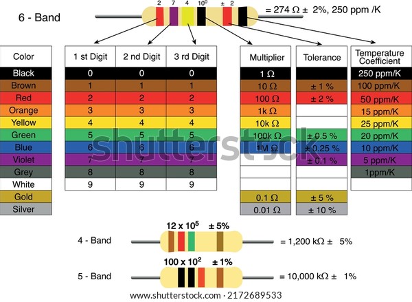 Resistor Diagram 1k Ohm Resistor Resistors Stock Vector (Royalty Free ...