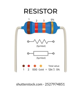 Parte elétrica isolada da resistência, símbolo eletrônico da resistência ilustração vetorial eps 10