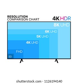 Resolution Comparison Chart Uhd Tv 4k Stock Vector (Royalty Free