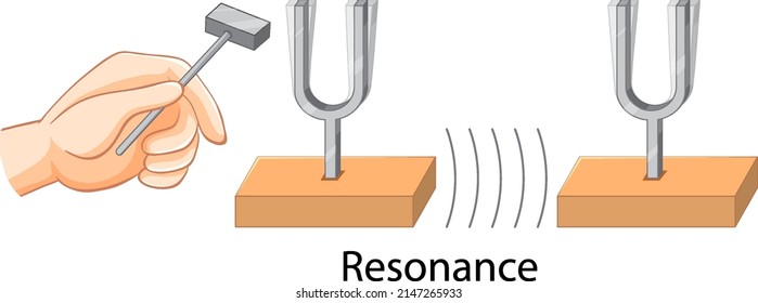Resonance science experiment for education illustration