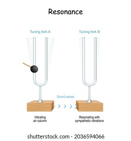 resonance. tuning fork. experiment. Sound waves acoustic. 