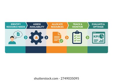Resource allocation workflow for operational planning presentations