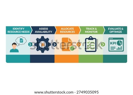 Resource allocation workflow for operational planning presentations
