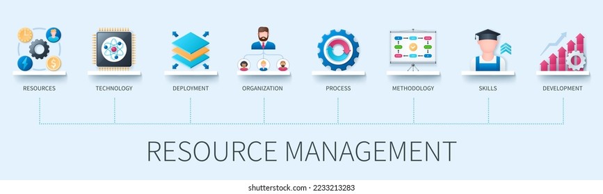 Resource management banner with icons. Resources, technology, deployment, organisation, Methodology, process, skills, development. Business concept. Web vector infographic in 3d style