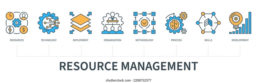 Resource management concept with icons. Resources, technology, deployment, organisation, Methodology, process, skills, development. Business banner. Web vector infographic in minimal flat line style