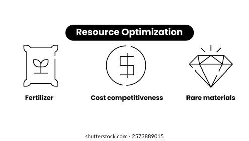 Resource Optimization. Icons included: Fertilizer, Cost competitiveness, Rare materials.