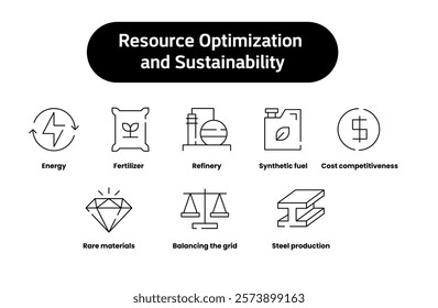 Resource Optimization and Sustainability. Icons included: Rare materials, Cost competitiveness, Balancing the grid, Fertilizer, Energy, Refinery, Steel production, Synthetic fuel, and more.