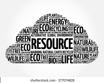 Resource word cloud, conceptual green ecology background
