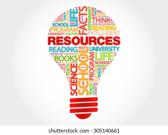 RESOURCES bulb word cloud, business concept