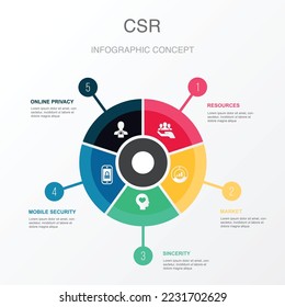 resources, market, sincerity, mobile security, online privacy icons Infographic design template. Creative concept with 5 steps