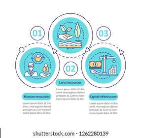 Resources vector infographic template. Human or labour and land resources, capital infrastructure. Data visualization with three steps and options. Process timeline chart. Workflow layout
