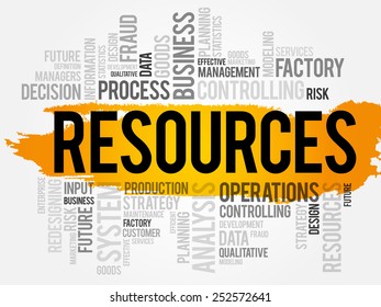 RESOURCES word cloud, business concept