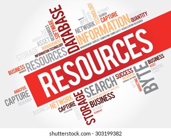 Resources word cloud, business concept