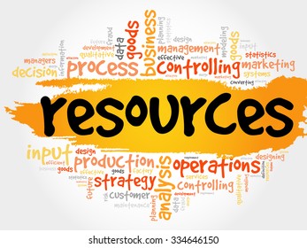 RESOURCES word cloud, business concept