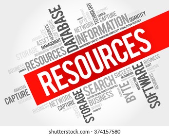 Resources word cloud, business concept