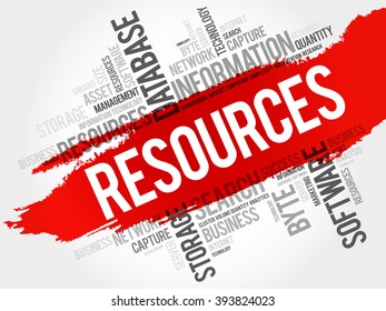 Resources word cloud, business concept