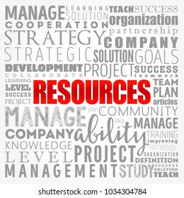 RESOURCES word cloud collage, business concept background