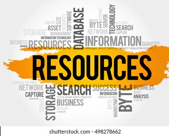 Resources word cloud collage, business concept background