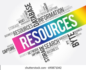 Resources word cloud collage, business concept background