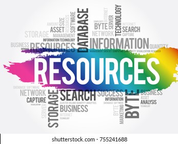 Resources word cloud collage, business concept background