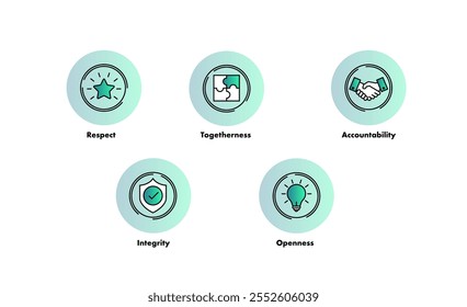 Respeito, Juntos, Responsabilidade, Integridade, Abertura: Ícones da cultura da empresa. Ícones de Valor Principais.