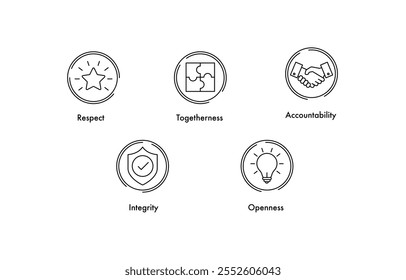 Respeito, Juntos, Responsabilidade, Integridade, Abertura: Ícones da cultura da empresa. Ícones de Valores Principais. Traçado e cores editáveis.