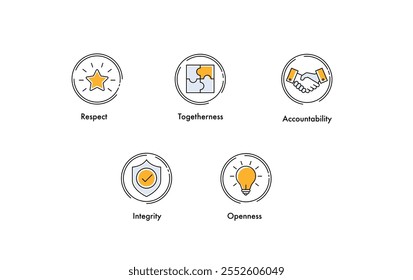 Respeito, Juntos, Responsabilidade, Integridade, Abertura: Ícones da cultura da empresa. Valores Principais.