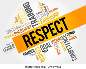 RESPECT word cloud, business concept