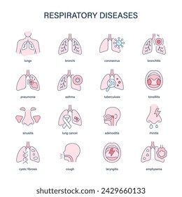 Respiratory diseases symptoms, diagnostic and treatment vector icons. Medical icons.