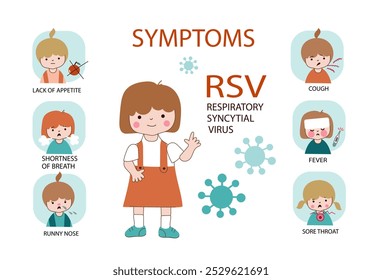 Infografía de los síntomas del virus sincitial respiratorio infantil. Icono plano del sistema de la historieta del Vector de Doodle para los volantes de la información, los carteles.