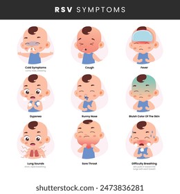 Respiratory Syncytial Virus (RSV) symptoms in children infographic medical poster design, labeled runny nose, sneezing, wheezing, dyspnea, cough, sore throat, and fever. Common cold flu human baby.