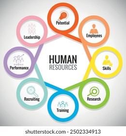 Responsabilidades de Recursos Humanos, Infografía con 8 pasos, Ilustración, Negocio, Gestión, Recursos Humanos, Círculo, Estrategia, Gráfico, Marketing, Datos, Diagrama, Comunicación, Presentación, Diagrama, Paso