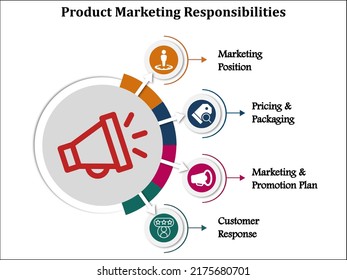 Responsibilities Product Marketing Icons Infographic Template Stock ...