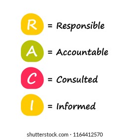 Responsibility Assignment Matrix Or RACI Matrix. Conceptual Busi