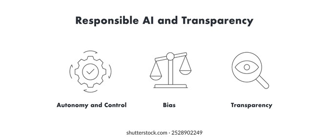 IA responsável e transparência. Ícones incluídos: Viés, Autonomia e Controle, Transparência