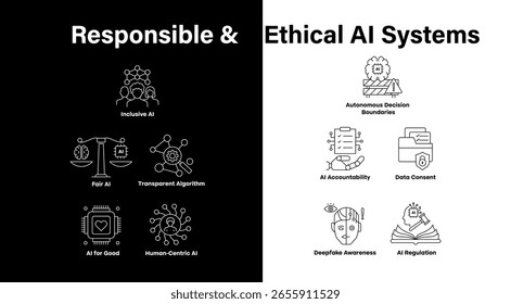Responsible and Ethical AI – Safe, Transparent, and Human-Centered Artificial Intelligence icons with editable stroke.