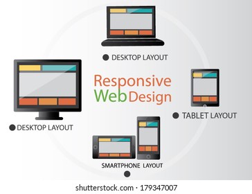 Responsive Web Design. 