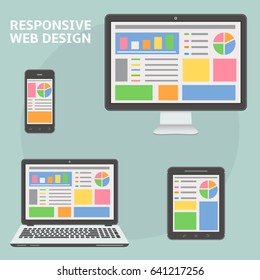 Responsive web design