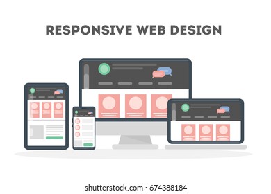 Responsive web design.